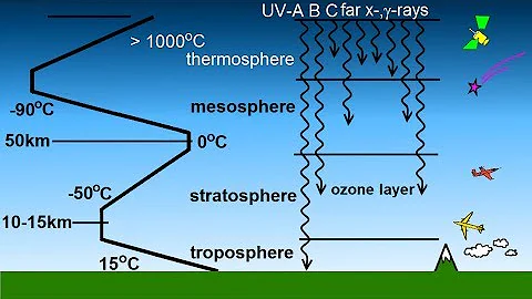 Astronomy - Ch. 9.1: Earth's Atmosphere (22 of 61) How is the Upper Atmosphere Heated? - DayDayNews