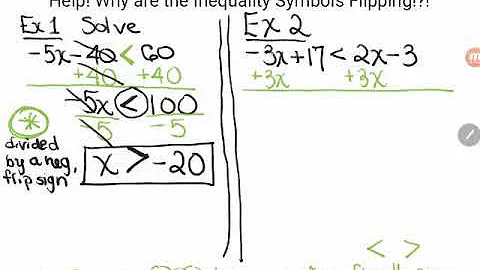 GED® Math: Help! Why Are the Inequality Symbols Flipping!?! (1.12, Exp, # 2,3)