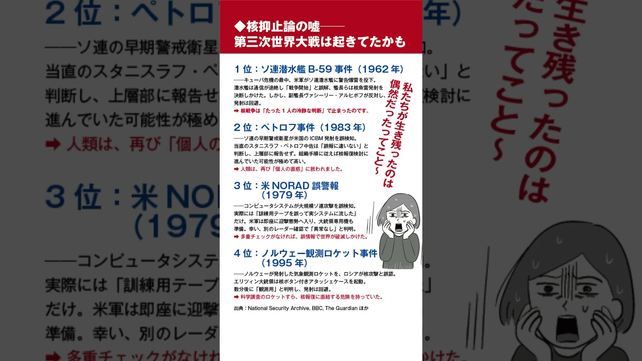 核兵器禁止条約」／英語名 Treaty on the Prohibition of Nuclear Weapons TPNW です。日本はこの条約に署名・批准していません。