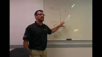 CTI Training Class Clips, Presented by Brandon Steckler: Diagnostic Approach