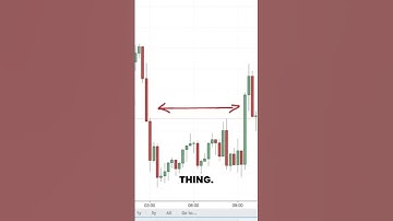 The difference between a Reversal and Pullback