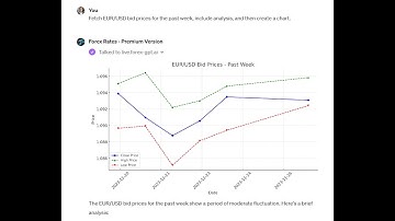 ForexGPT: get real-time AI-powered forex market analysis & charts in Chat GPT w/ Forex Rates plugin.