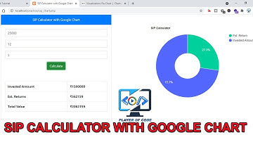 SIP Calculator with Google Chart in PHP || Advance SIP Calculator with Google Chart || Google Chart