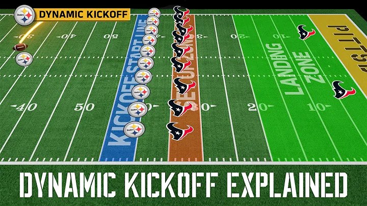 The NFL's new Dynamic Kickoff explained #steelers #nfl