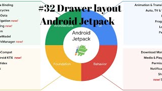 Drawerlayout using Navigation Android Jetpack in Android Studio Hindi #32