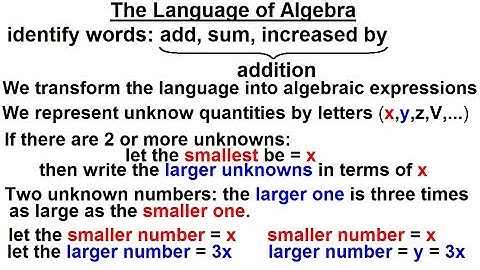 Algebra - Ch. 0.6: Basic Concepts (27 of 36) How to Speak Algebra?