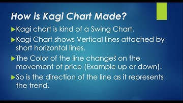 How is Kagi Chart Made