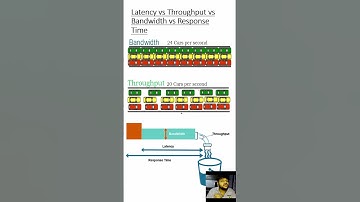 Latency vs Response Time vs Bandwidth vs Throughput | Real-Life Comparison