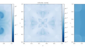 Numerical Hydrodynamics: Center Explosion of an Ideal Gases using WAF