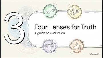 How to Determine What