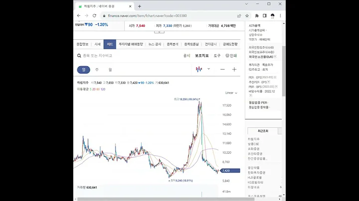 003380하림지주 주가 전망 및 차트 분석