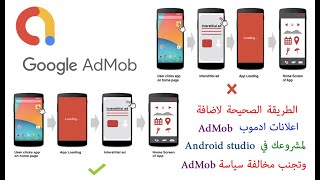 الطريقة الصحيحة لاضافة اعلانات ادموب admob  لمشروعك في اندرويد ستديو android studio