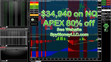 $34,940 on NQ using SpyBot Suite Scalper Auto Trading Bot on NinjaTrader 8
