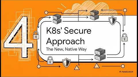 Kubernetes Nested Containers (Notebook LM)