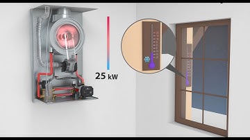 The ATTACK Condensing KST 24 - How a gas boiler works in a family house?