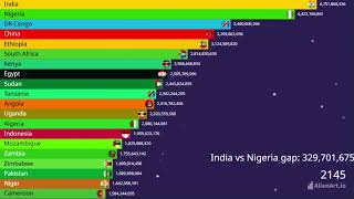 top 20 most populated countries (2025-2225)