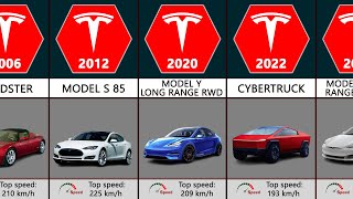 Tesla Evolution (2006-2024)