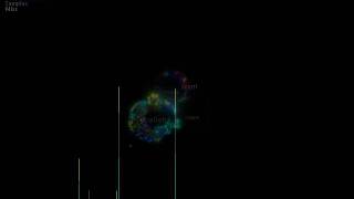 BOINC code_swarm