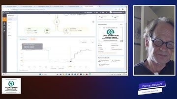 Simme sturing met solis