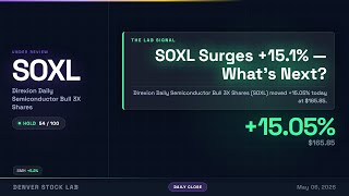 Why is SOXL up 15% today?