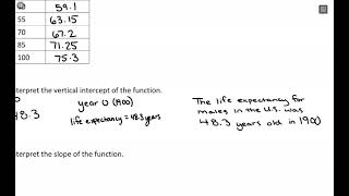 Linear Function Application