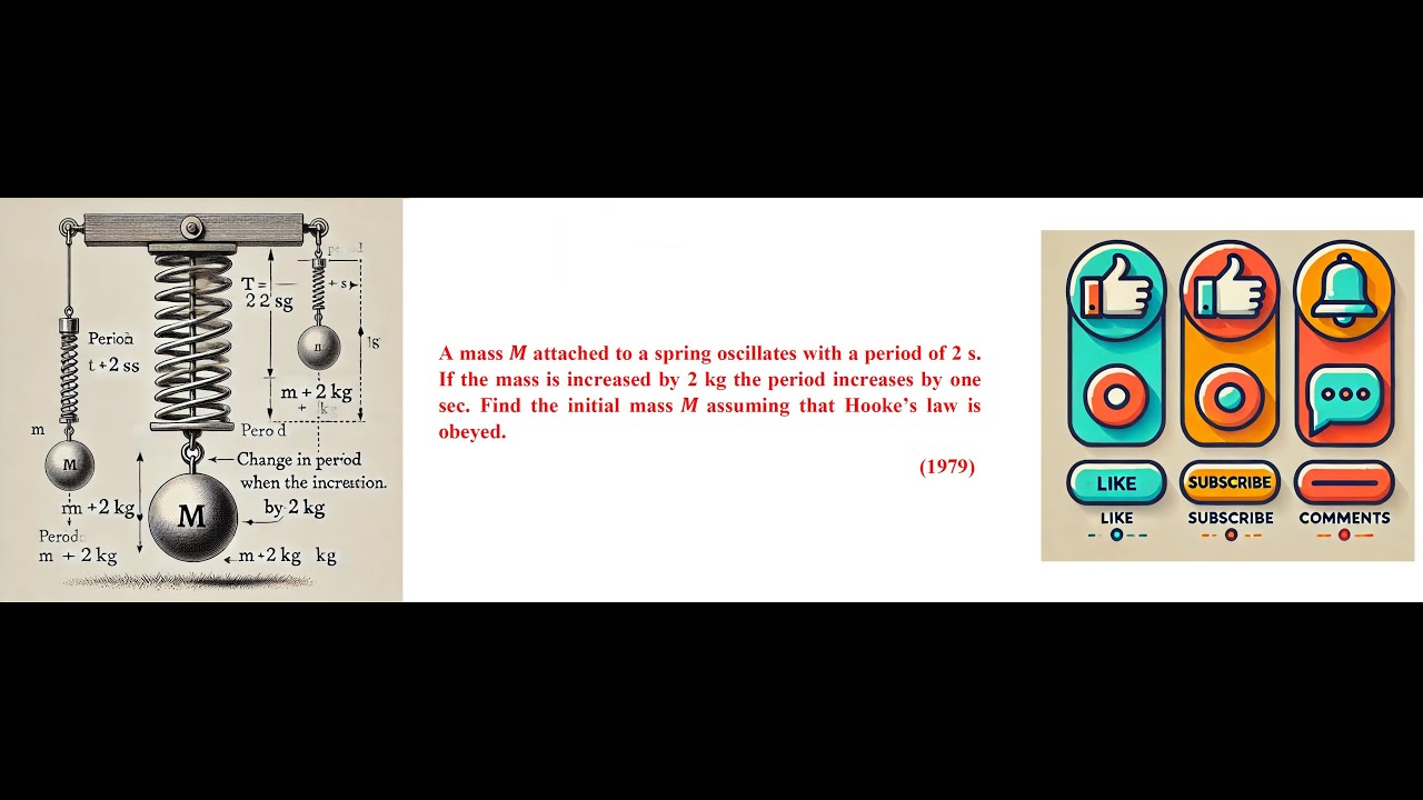 IIT JEE Mains and Advanced PYQ: Simple Harmonic Motion (SHM) #neet # ...