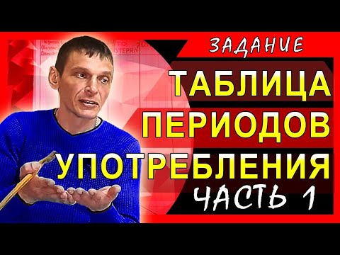 "Таблица периодов формирования химической зависимости"