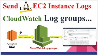 Send AWS EC2 Instance Logs to AWS CloudWatch