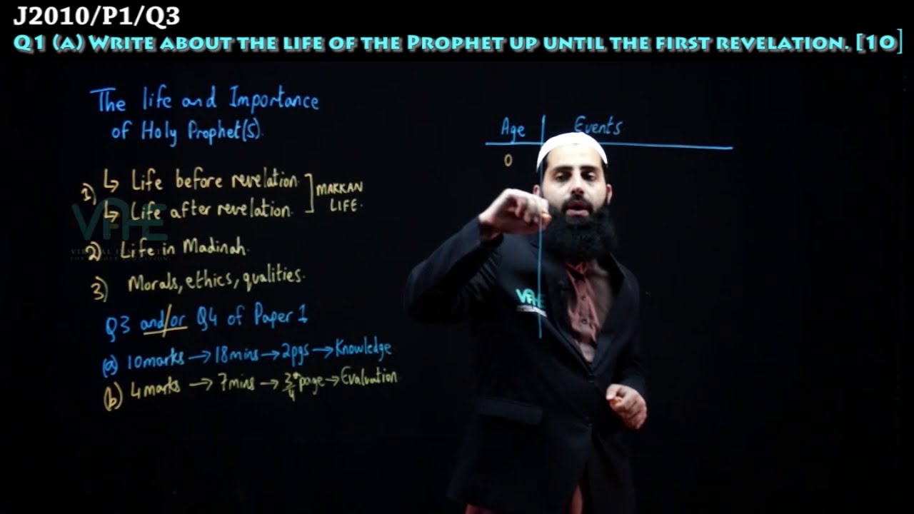 O Level Islamiat  I Biography Of The Holy Prophet (PBUH) I Introduction and Life before revelation