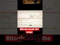 Bitcoin break yesterday level