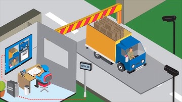 CCTV Surveillance - Video Analytics Software Integration with Weigh Bridge