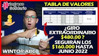 UrgenteIngreso Solidario: Tabla de Valores, Seguirán los $160.000 ¿Giro Extraordinario $480.000? 