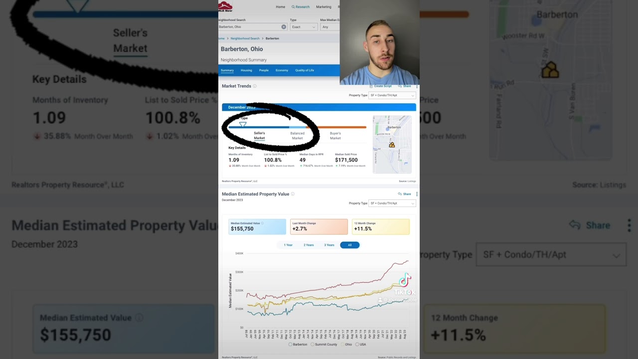 MMU. Barberton Ohio. 