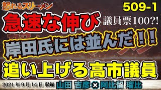 議員票100はかたまった?!追い上げる高市早苗議員！岸田氏にはすでに並んでいる。 9/14 #509-①【怒れるスリーメン】山田吉彦×阿比留×千葉×加藤