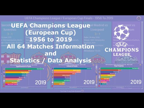 data champions league 2019