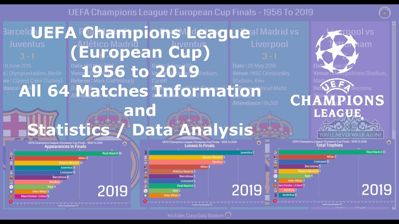 european cup final date 2019