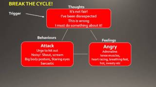 CBT Self Help for Anger screenshot 1