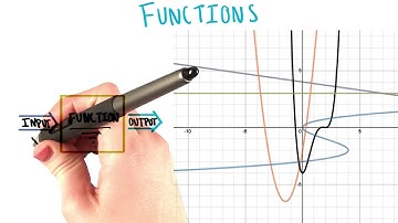 Function Machines - College Algebra