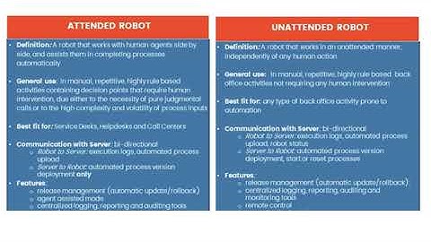 RPA-UIPATH -TOP5 difference of ATTENDED VS UNATTENDED  - Key differenced