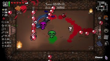 D∞ results - The Binding of Isaac