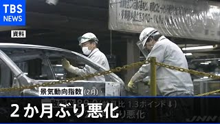 ２月の景気動向指数 ２か月ぶりの悪化
