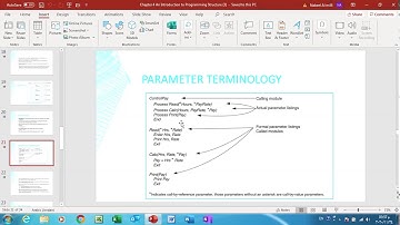 Introduction.Chapter 4-Last Part-Nabeel Al-Milli- نبيل الملي