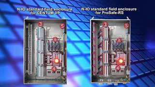 NIO Field Enclosure