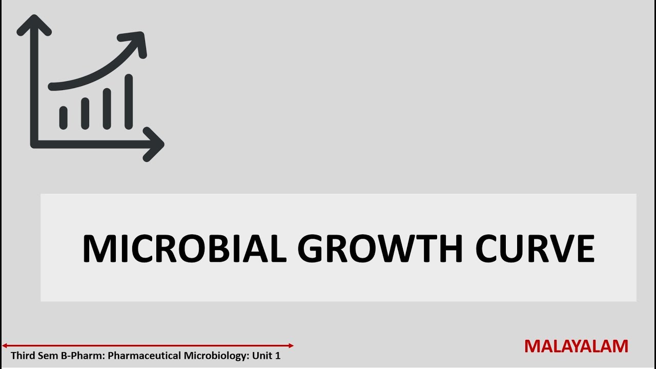 Microbial Growth Curve: Lag, Log/Exponential, Stationary and Decline Phase: MALAYALAM