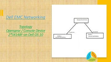 Dell EMC | Force 10 | Dell OS10 Hostname Configuration - Part 3 (2022)