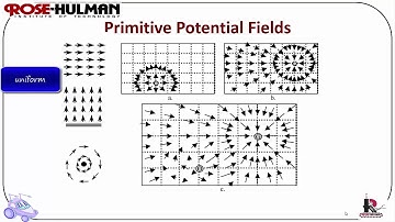 ECE425 Lecture3-1b: Reactive Control
