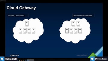 Customer Success Webinar - VMC Cloud Gateway for HLM