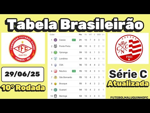 Tabela da Série