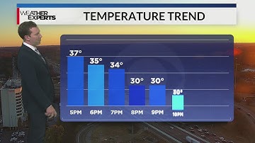 WREG Memphis Weather Monday Evening 12/15/25