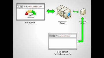 Overview of Bare Domains with PageSpeed Service